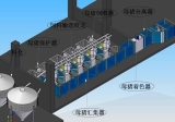 Intelligent automatic pig farm feeding system