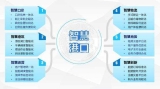 RFID technology to create a smart port terminal