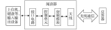 Supermarket intelligent warehouse rack management application based on RFID technology