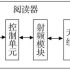 RFID technology warehouse logistics pallet management is more intelligent